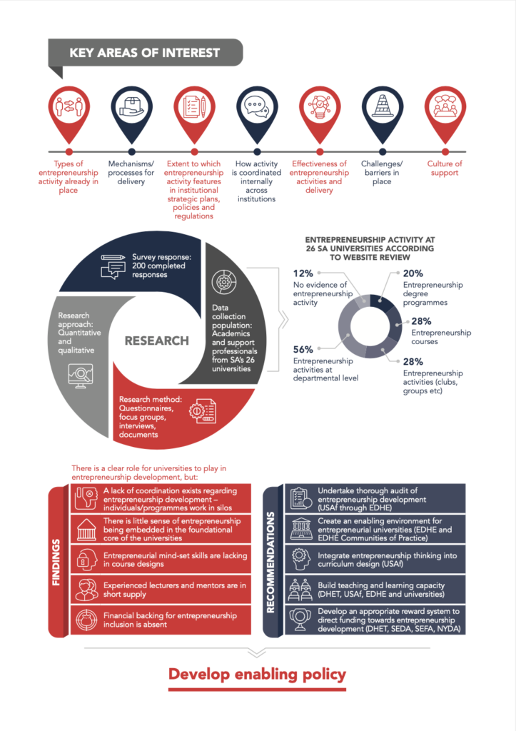 entrepreneurial challenges in south africa