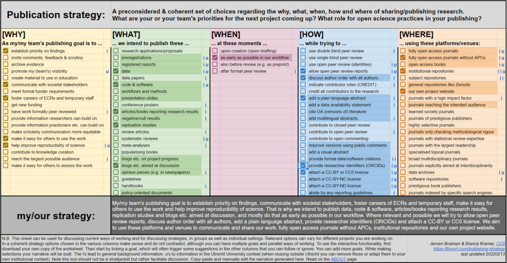 the publication strategy - tool